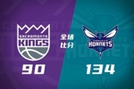 🏀黄蜂26记三分大胜国王44分 鲍尔20+6+8 怀特27+5 雷诺16+7