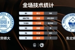 🏀北京师大险胜东北师大 吴士广10+11关键补篮制胜 范智博33+6