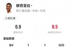 穆西亚拉本场数据：传射建功+3关键传球3过人成功，评分6.9