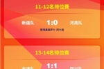 【18岁以下组山东队夺冠🏆】中国足协青少年足球锦标赛