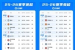 9分&rarr;0分！曼城11天内抹平阿森纳积分优势，连克蓝军枪手伯恩利