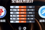 🏀CUBAL女篮-成都体院力克湖南科大 白琳29+16 闫昱晓20分