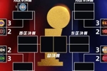 激战白热化！雷霆马刺率先晋级以逸待劳 剩余六组全部3-2抢滩决战