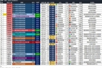 26年中国足球比赛现场观众人数排行榜，苏超南京主场2-1常州排第6