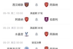 越来越紧张！TA：五月最后7天 会不会成为阿森纳队史最重要一周？