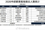 中超第10轮现场观众人数：重庆主场超5万人观战，场均2.6万