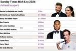 泰晤士报：贝克汉姆成英国首位运动员出身、身家超十亿英镑的人