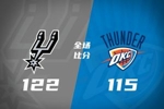 🏀马刺双加时胜雷霆抢占先机 文班亚马41+24 哈珀24+11+6+7断