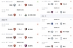 不掉链子！阿森纳负曼城后4战0失球3场1-0拿满12分，曼城2平丢4分