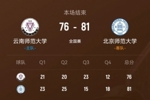 北京师大力克云南师大 邵振恒32分 皮昌盛16+6+5