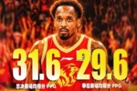 布朗广厦生涯季后赛6次35+！季后赛场均29.6分&总决赛31.6分