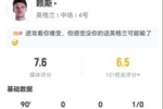 赖斯本场3射0正+16丢失球权 6关键传球+9对抗5成功 获评7.6分