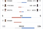 比利时vs塞内加尔全场数据：射门19-19，射正5-5，控球率52%-48%