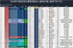26年中国足球比赛现场观众人数排行：本轮川渝德比41378人排第51